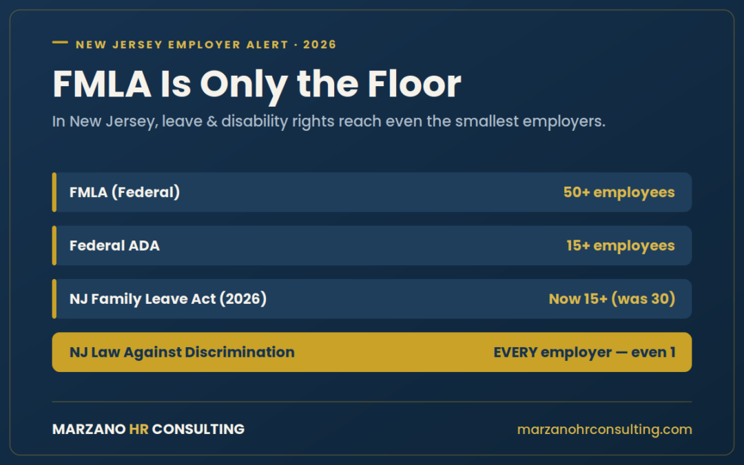 New Jersey employee leave laws in 2026 — employer coverage thresholds for FMLA, ADA, NJFLA and NJLAD